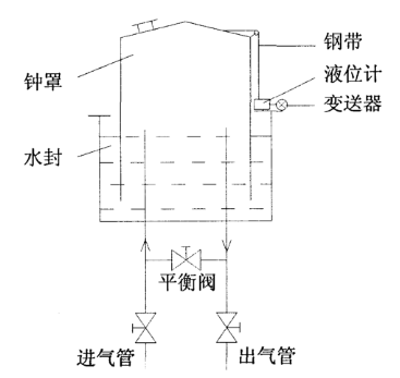 點(diǎn)擊查看原圖大小