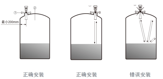 點(diǎn)擊查看原圖大小