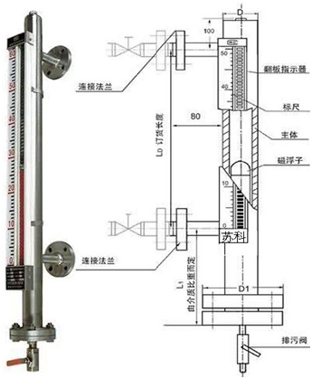 點(diǎn)擊查看原圖大小