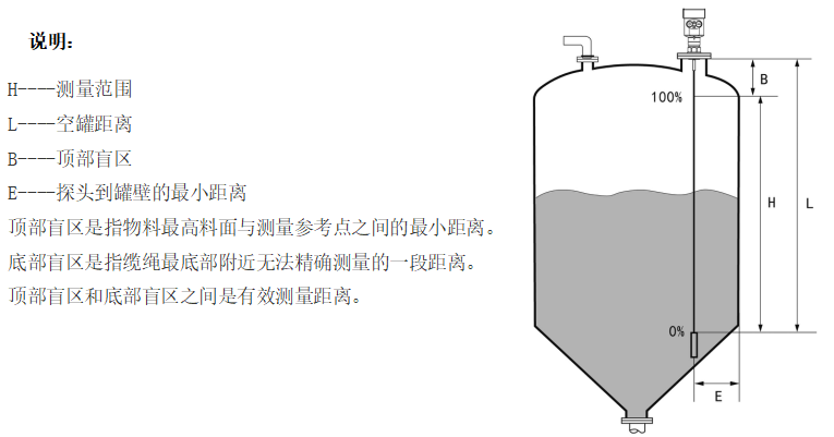 點(diǎn)擊查看原圖大小